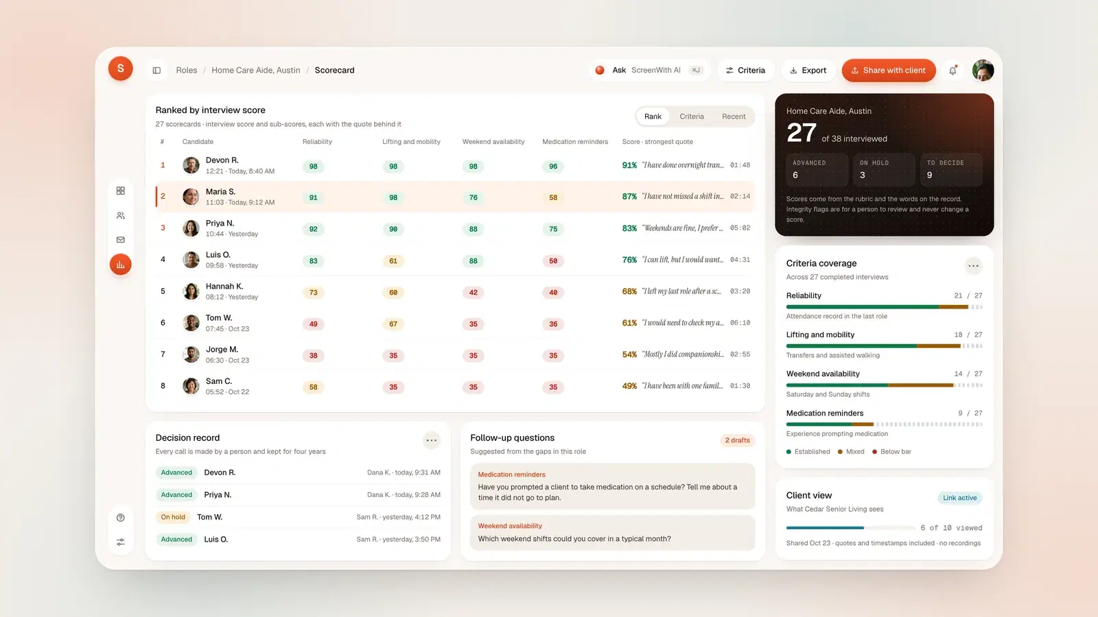 The ranked list for a role: sub-scores, the strongest quote per applicant, the decision record and the client view